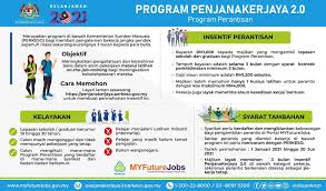 Nak mohon bantuan sara hidup (bsh) 2020? Lqrfc8jezprcam