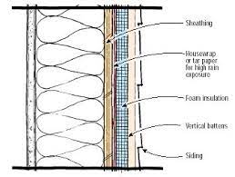 Use an air nailer if possible to speed nailing and minimize damage to siding surface from hammer dents. Q A Installing Cedar Siding Over Rigid Foam Sheathing Jlc Online