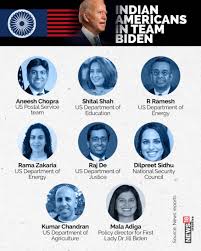 Maybe you would like to learn more about one of these? A Look At The Indian Americans Named In Joe Biden S Cabinet