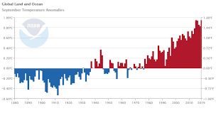 global climate report september 2019 state of the