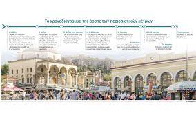 Άνοιξαν και τα καταστήματα αθλητικών ειδών στη μεσσηνία. Arsh Twn Metrwn Me Prosektika Bhmata Cardiology News