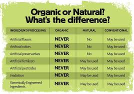 Conventional is defined as someone or something widely accepted, or something related to. Organic Farming Vs Conventional Farming Red Lion Organic Farms