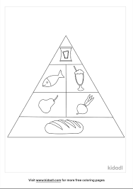How buffalo wings, hot dog buns, nachos, and more classic american foods came to be. Food Pyramid Coloring Pages Free Food Coloring Pages Kidadl