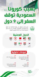 أولى الخطوات التي قامت بإتباعها من أجل إعادة حركة الطيران بالمملكة، هي منع دخول 20 دولة للأراضي السعودية لمنع انتشار وباء كورونا، حتى وإن كان مر الوافد على تلك الدول ثم جاء للمملكة. Ø£Ø®Ø¨Ø§Ø± Ø§Ù„Ø³Ø¹ÙˆØ¯ÙŠØ© Auf Twitter Ø¨Ø³Ø¨Ø¨ ÙƒÙˆØ±ÙˆÙ†Ø§ Ø§Ù„Ø³Ø¹ÙˆØ¯ÙŠØ© ØªÙˆÙ‚Ù Ø§Ù„Ø³ÙØ± Ø¥Ù„Ù‰ 9 Ø¯ÙˆÙ„ Ø§Ù„Ù…Ù…Ù„ÙƒØ© Ø§Ù„Ø³Ø¹ÙˆØ¯ÙŠØ© ÙƒÙˆØ±ÙˆÙ†Ø§