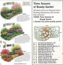 49 easy diy playground project ideas for backyard landscaping perennial garden plans flower garden plans cottage garden plan