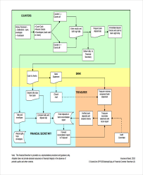 32 Sample Flow Chart Templates Free Premium Templates