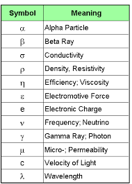 Physics Symbols List Physics Symbols Physical Science