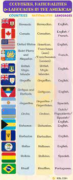List Of Countries And Nationalities List Of Languages 7esl Language Learn French Ways Of Learning
