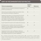 Image result for how to treat hepatitis b surface ab treatment