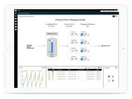 Wintr is advanced scada software for monitoring and saving datas of manufacturing processes which seperated large areas. Hmi Scada Software Ifix Contact Ge Digital