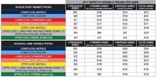 how much does it cost to attend a nfl game in your city quora