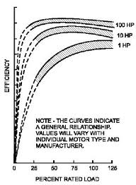 Motor_efficiency Foodtechinfo Com