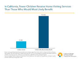 Home Visiting Can Improve Outcomes For Children But Few