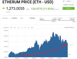 centra cryptocurrency price exchange ethereum to gbp