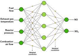 Predictive Emission Monitoring Systems Pems
