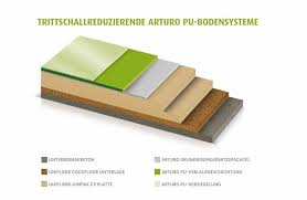 Polyurethan, fabrous beton holz, verbund bord, metall folie, etc. Trittschallreduzierendes Pu Boden System Mit Vielzahl An Designs