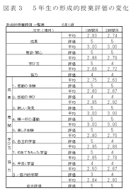 May 23, 2018 · 100m走の平均タイム！中学生の平均を男女別や学年別で紹介します！ 100m走の平均タイム！小学生の平均を男女別や学年別で紹介します！ ハードル走のコツやフォーム、ポイントとは？小学生でも速くなる方法！ 走り高跳びのコツや練習法！ Https Core Ac Uk Download Pdf 231030003 Pdf