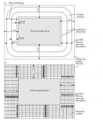Der hauptpotentialausgleich ist unabhängig davon mit leiterquerschnitten zwischen 6 mm² und 25 mm² durchzuführen. Potentialsteuerung An Schwimmbecken Elektro Net