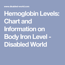 Hemoglobin Levels Chart And Body Iron Level Information
