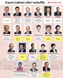 Hitherto education minister will assume finance post vacated by heng swee keat. Lawrence Wong Is New Finance Minister Page 11 Hardwarezone Forums