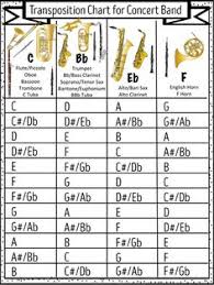 12 Best Alto Images Saxophone Sheet Music Alto Sax Sheet