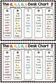 The A E I O U Posters Sounds That Vowels Make Helpers Teaching Phonics Phonics Words Phonics
