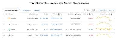 This is because the price will then have to trade in a tight range for a long time, possibly the next year or more. Primexbt Analysis Why Ripple Could Soon Outperform Bitcoin And Ethereum Brave New Coin