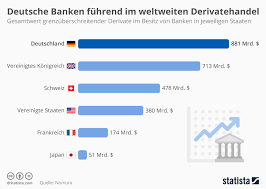 Die coronakrise hat der deutschen bank bisher weniger anhaben können als befürchtet. Deutsche Banken Im Vergleich Eigenkapital Deutsche Bank