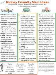 Kidney Friendly Meal Ideas For Renal Diet Kidney Rd In 2020 Renal Diet Kidney Friendly Recipes Renal Diet Renal Diet Recipes