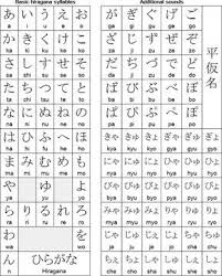 Hiragana Syllabary Hiragana Japanese Language Learning