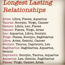 This will be a very traditional relationship. Livyaa Zodiac Signs Pisces Zodiac Signs Couples Zodiac Relationships
