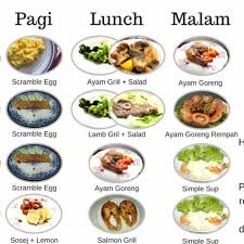 If you are at this stage still gained extra. Diet Atkin Mengubah Hidup Ku Photos Facebook