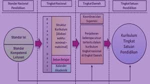 We did not find results for: Rpp Silabus Ki Kd Fikih Fiqih Ma Kelas X 10 Kurikulum 2013