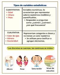 Sabes cómo influyen las variables en una investigación? Este post es para  que no se te olvide la diferencia entre: Variables cualitativas y variables  cuantitativas. Elaborado por: Pineda González Lenin Axel #medstudents #