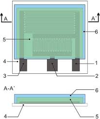 Frontiers A Printed And Flexible No2 Sensor Based On A