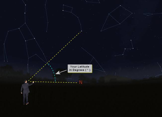 The North Star: What's So Special About It? | AstroCamp