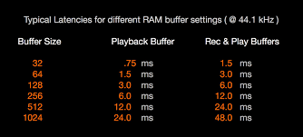 Monitoring Latency How Low Can You Go Ask Audio