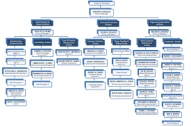 bp corporate structure chart who discovered crude oil