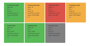 Is There A Way To Make Jenkins Display Test Results