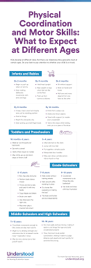 Gross Motor Skills Milestones Chart Ages And Stages