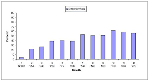 Depo Subq Provera 104 Medroxyprogesterone Acetate Injectable