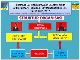Struktur Organisasi Komapo Korwil Makassar Sul Sel Struktur Organisasi Mahasiswa Organisasi