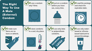 Image result for Male Condom