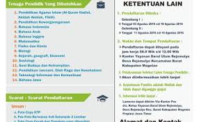Informasi loker dan lowongan kerja di magetan bulan oktober tahun 2020. Lowongan Kerja Guru Bahasa Inggris 2019 Seputaran Guru Resep Kuini
