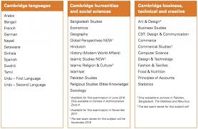 Higher education in malaysia a snapshot of higher education institutions in malaysia the higher education sector is responsible for the operation of spm/gcse 'o' level with minimum 3 credits, or its equivalent. What Is O Level Igcse Centre
