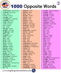 Learning Languages In 2020 Opposite Words Learn English Vocabulary English Grammar