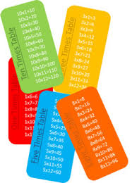 Editable Rainbow Times Table Chart