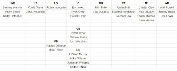 Buffalo Bills Depth Chart Update 2017 Nfl Free Agency