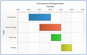 Change Orientation Of Rangecolumnseries Chart Xamarin