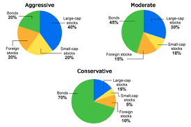 Asset Allocation Diversification And Rebalancing